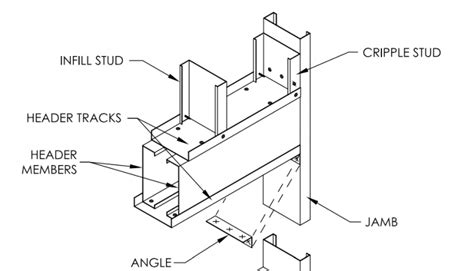 correct way to build box beam steel stud framing|metal stud framing chart.